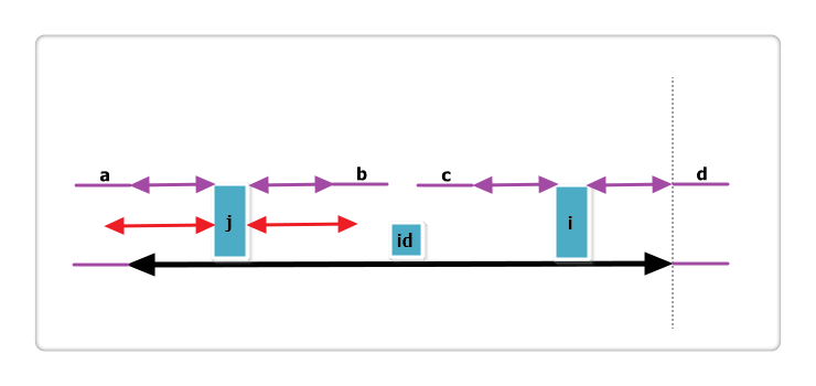 c is partly out of max