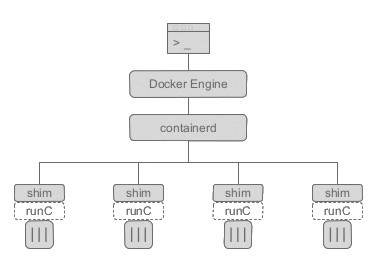 runc-in-docker-arch